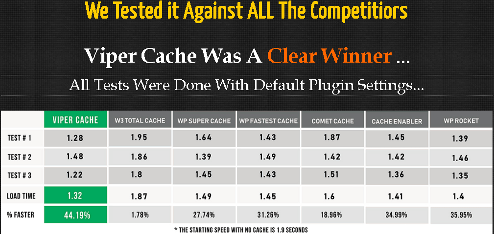 Viper Cache Performance Comparisons